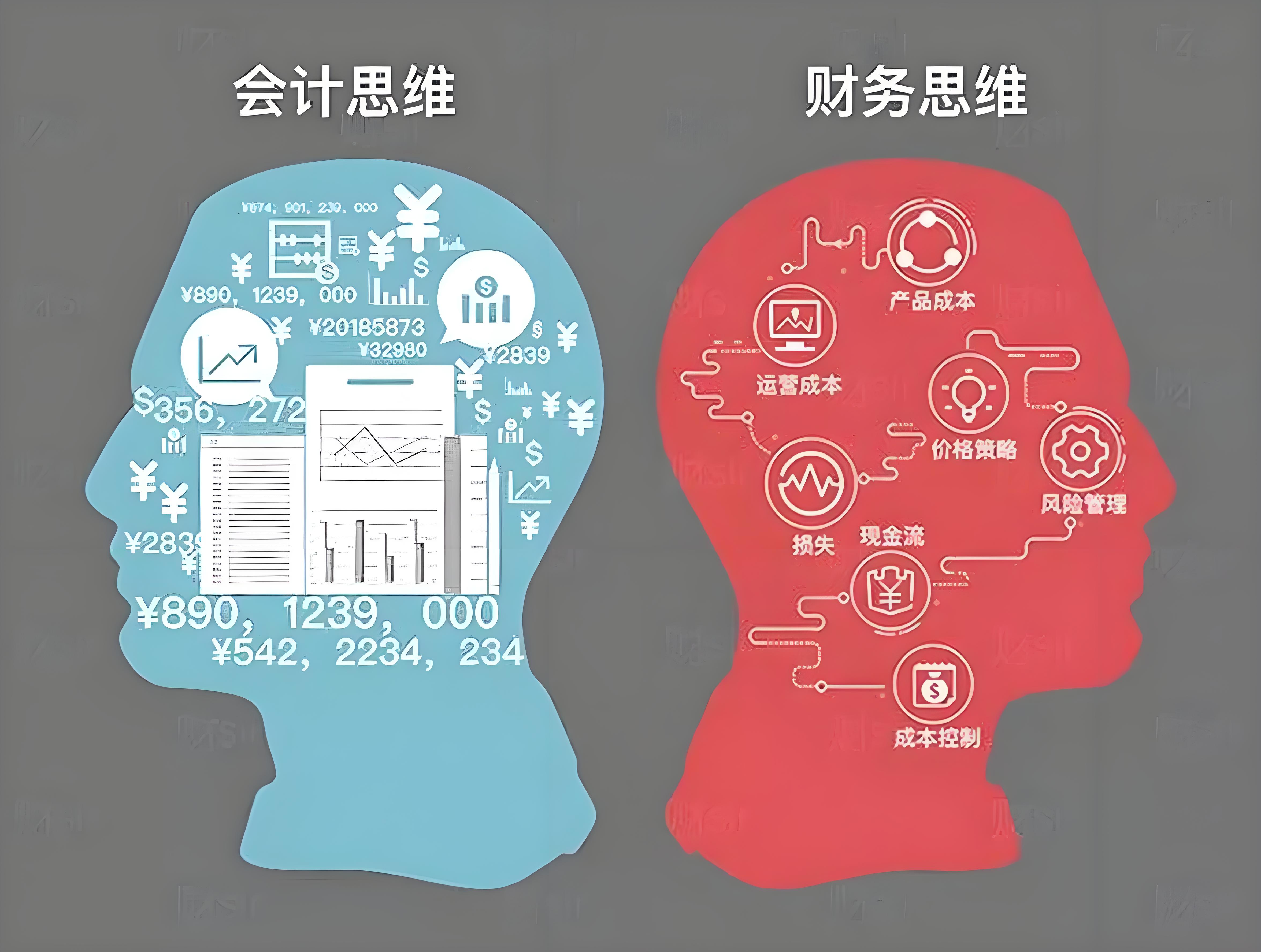 探究会计与财务思维之间的内在联系 - 易舟云财务软件