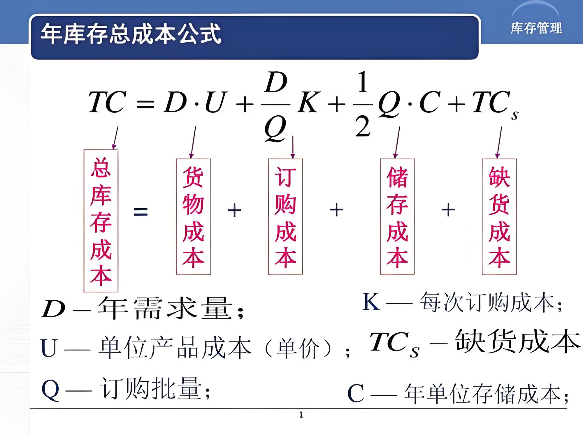 探究存货总成本TC的奥秘：优化企业资源配置 - 易舟云财务软件