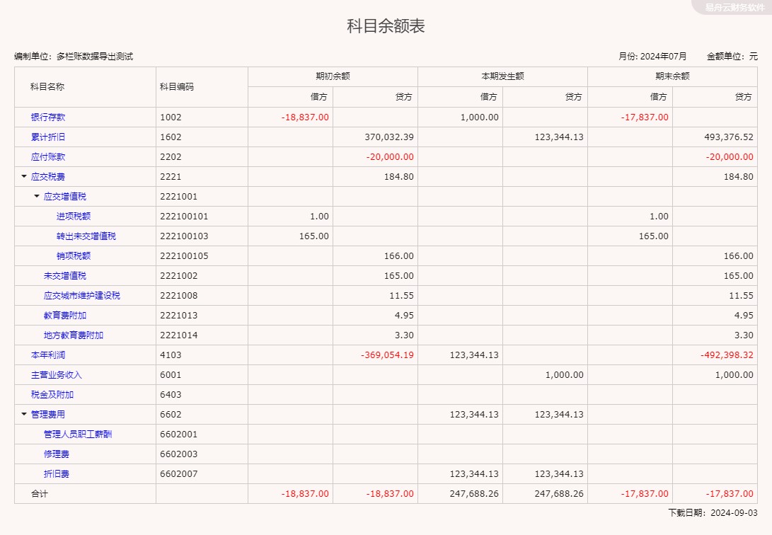 易舟云财务软件-科目余额表